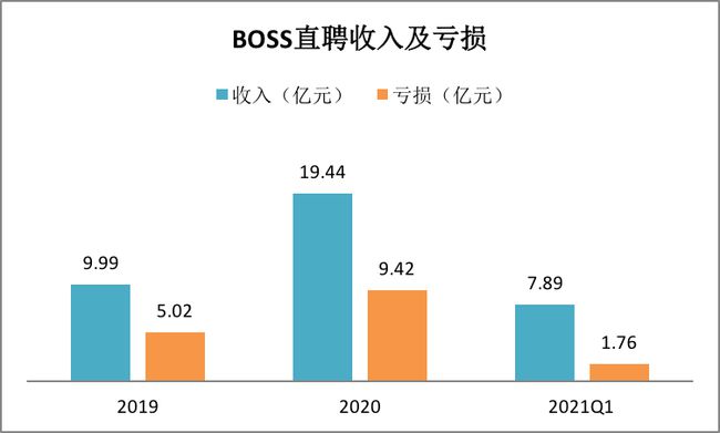 BOSS直聘遞交招股書！一文讀懂中國(guó)最大在線招聘平臺(tái)