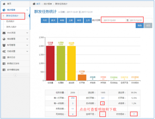 Rushmail：郵件群發(fā)哪個(gè)比較好？