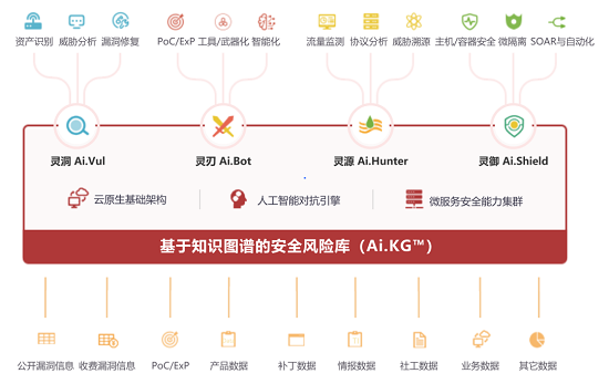 聚焦RSA熱點，華云安將“彈性”化為“韌性”