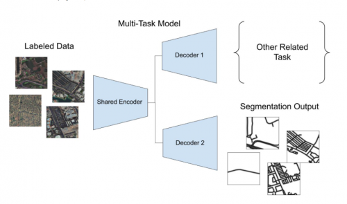 GeoScene 2.1 GeoAI：20余種AI模型，解鎖更多場景應(yīng)用