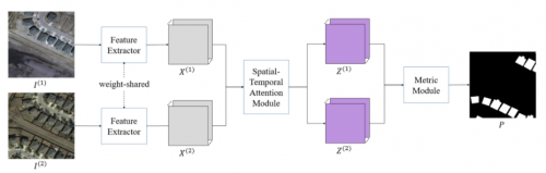 GeoScene 2.1 GeoAI：20余種AI模型，解鎖更多場景應(yīng)用