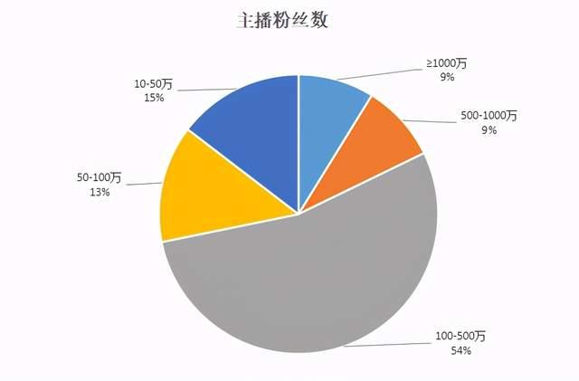 快手616品質(zhì)購物節(jié)打響，新手商家入局直播帶貨攻略來了！