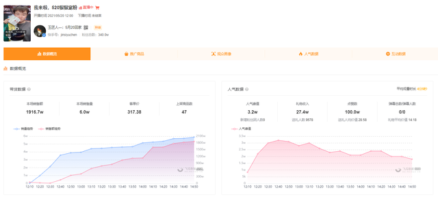 快手616品質(zhì)購物節(jié)打響，新手商家入局直播帶貨攻略來了！