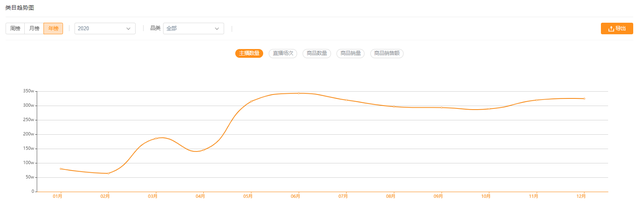 快手616品質(zhì)購物節(jié)打響，新手商家入局直播帶貨攻略來了！