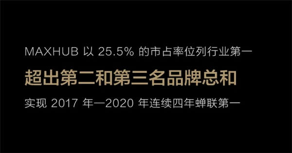 MAXHUB斬獲設(shè)計(jì)界“奧斯卡”德國(guó)紅點(diǎn)設(shè)計(jì)獎(jiǎng):彰顯新國(guó)貨原創(chuàng)力量