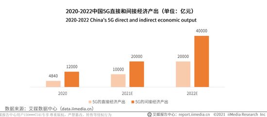 VR/AR與5G成為“最佳CP”，微美全息4654 IP打造裸眼沉浸式全息數(shù)字娛樂