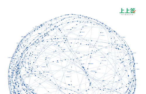 上上簽與云合同戰(zhàn)略合并 電子合同市場格局重構