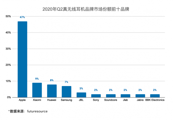 梁博代言聲闊，這成立僅4年的品牌到底有何不一樣？