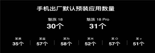 新機皇誕生？魅族18系列全系Flyme 9，小屏也滿血！