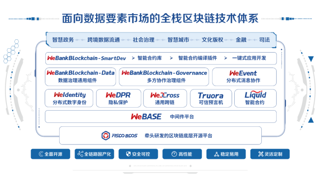 微眾銀行攜最新大數(shù)據(jù)隱私計(jì)算平臺(tái)亮相數(shù)博會(huì)，并斬獲領(lǐng)先科技成果獎(jiǎng)