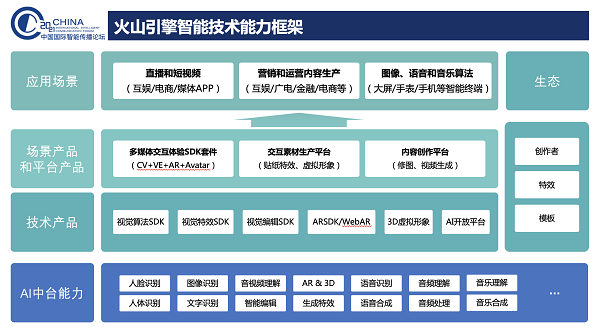 火山引擎副總經(jīng)理張鑫：智能技術(shù)在媒體內(nèi)容創(chuàng)作領(lǐng)域的應(yīng)用與實踐