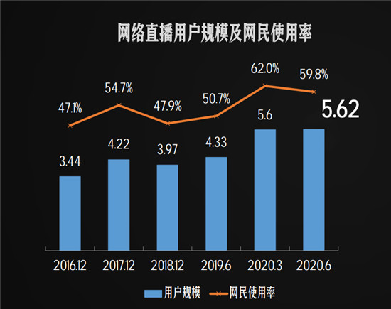 首部“直播帶貨”管理辦法施行，數(shù)美科技助力解決網(wǎng)絡(luò)直播的風(fēng)險(xiǎn)問題