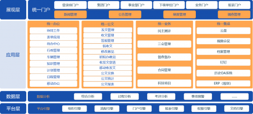 山東黃金：致遠(yuǎn)互聯(lián)COP打造統(tǒng)一數(shù)字化管理平臺(tái)