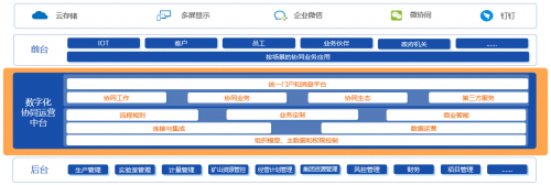 山東黃金：致遠(yuǎn)互聯(lián)COP打造統(tǒng)一數(shù)字化管理平臺(tái)