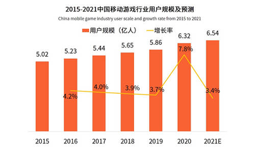 電子競技和家庭娛樂兩相宜，大屏電視游戲迎來黃金時代