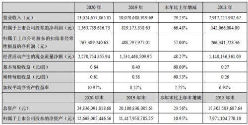 科大訊飛股價連續(xù)兩日大漲，5月25日突破62元的背后