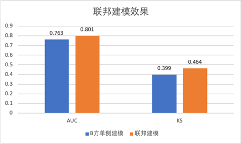 釋放數(shù)據(jù)融合價值！騰訊Angel PowerFL榮獲2021數(shù)博會“領(lǐng)先科技成果獎”