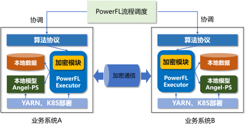 釋放數(shù)據(jù)融合價值！騰訊Angel PowerFL榮獲2021數(shù)博會“領(lǐng)先科技成果獎”