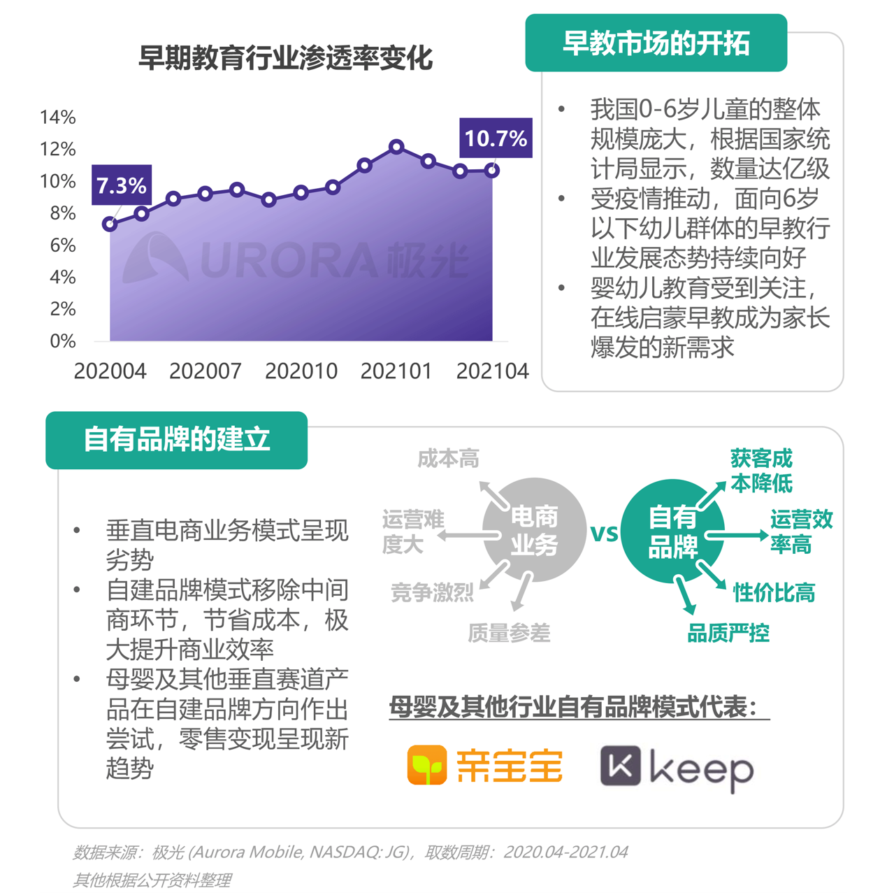 2021年移動互聯(lián)網(wǎng)母嬰親子行業(yè)研究報告