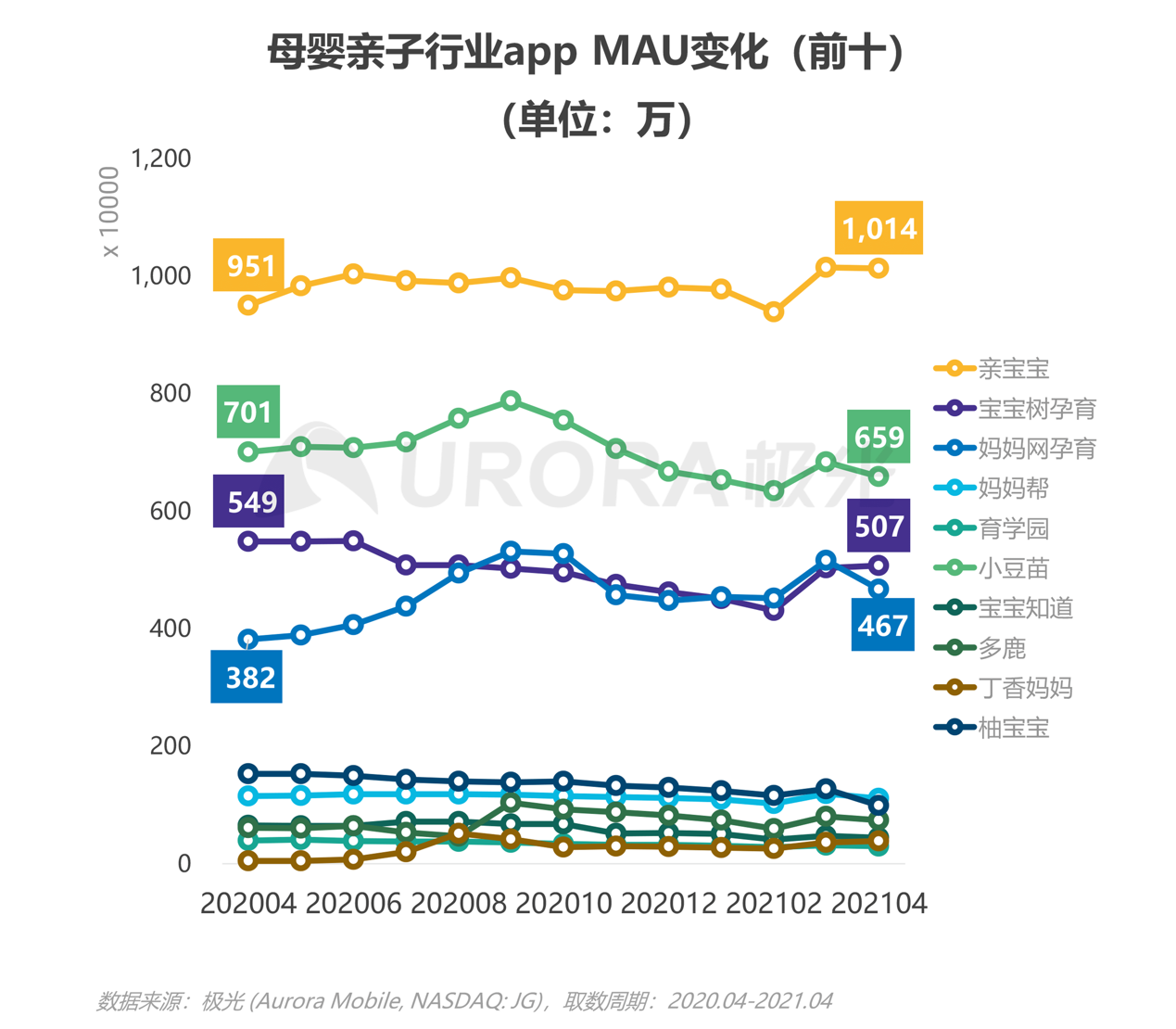 2021年移動互聯(lián)網(wǎng)母嬰親子行業(yè)研究報告