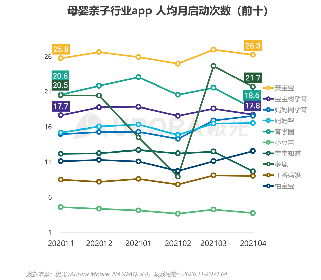 2021年移動互聯(lián)網(wǎng)母嬰親子行業(yè)研究報告