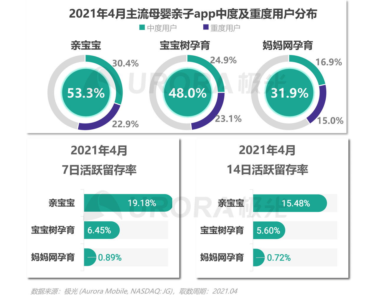 2021年移動互聯(lián)網(wǎng)母嬰親子行業(yè)研究報告