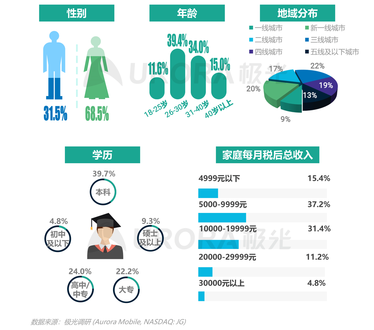 2021年移動互聯(lián)網(wǎng)母嬰親子行業(yè)研究報告