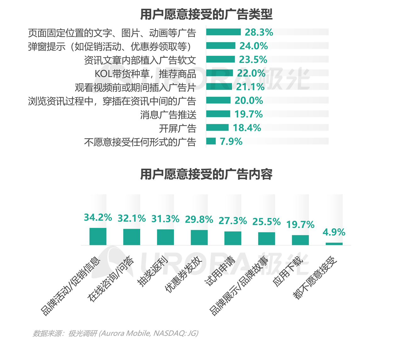 2021年移動互聯(lián)網(wǎng)母嬰親子行業(yè)研究報告