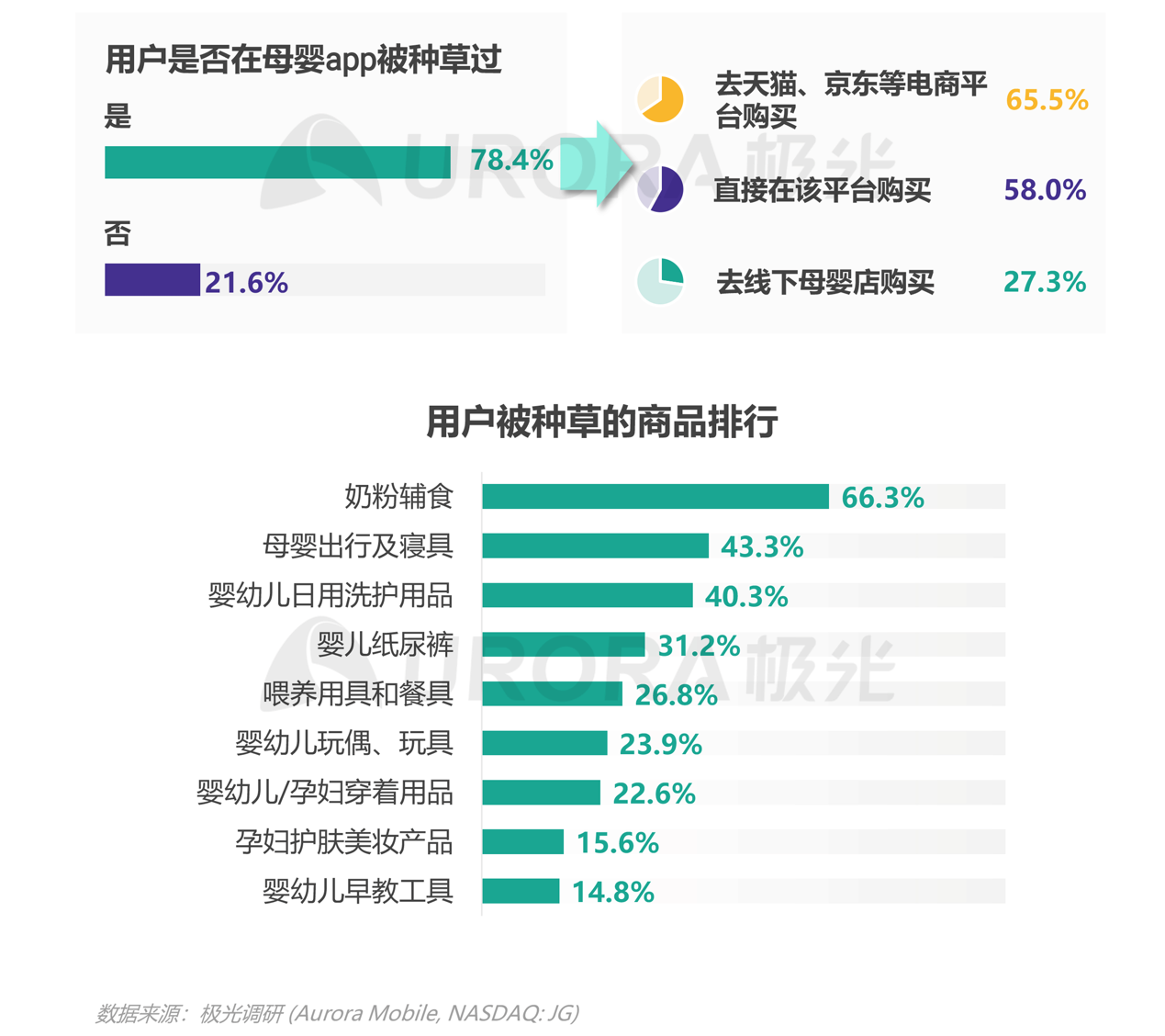 2021年移動互聯(lián)網(wǎng)母嬰親子行業(yè)研究報告