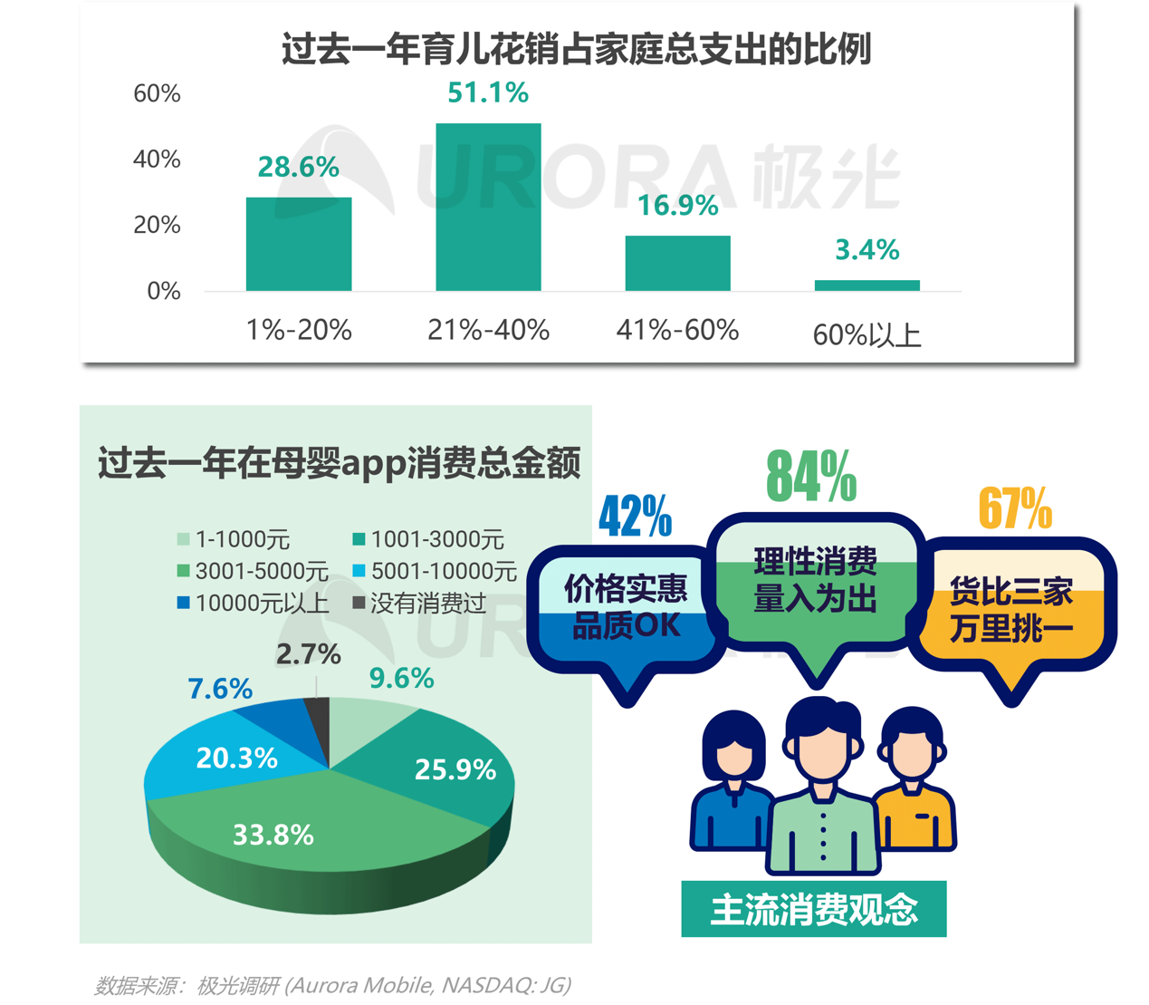 2021年移動互聯(lián)網(wǎng)母嬰親子行業(yè)研究報告