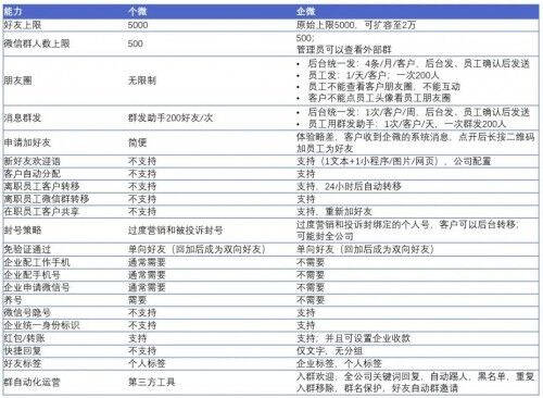 探馬SCRM是如何幫助企業(yè)提高營銷效率的？