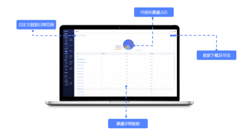 探馬SCRM是如何幫助企業(yè)提高營銷效率的？