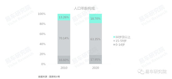 易車研究院發(fā)布《車市“七普”報告》，助力車企、經(jīng)銷商發(fā)展