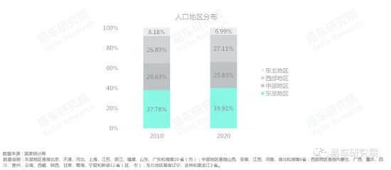 易車研究院發(fā)布《車市“七普”報告》，助力車企、經(jīng)銷商發(fā)展