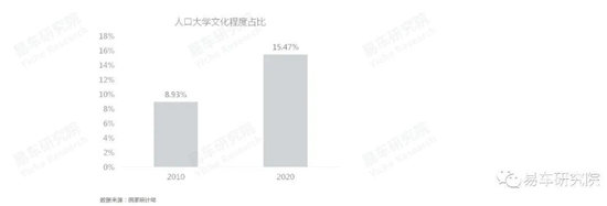 易車研究院發(fā)布《車市“七普”報告》，助力車企、經(jīng)銷商發(fā)展