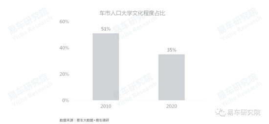 易車研究院發(fā)布《車市“七普”報告》，助力車企、經(jīng)銷商發(fā)展