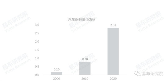 易車研究院發(fā)布《車市“七普”報告》，助力車企、經(jīng)銷商發(fā)展