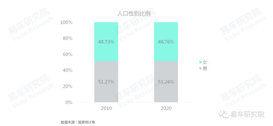 易車研究院發(fā)布《車市“七普”報告》，助力車企、經(jīng)銷商發(fā)展