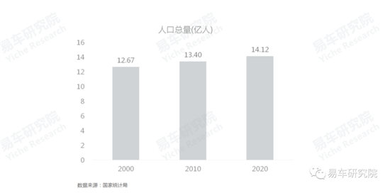 易車研究院發(fā)布《車市“七普”報告》，助力車企、經(jīng)銷商發(fā)展