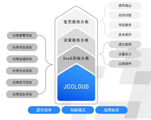 融合共創(chuàng)，經(jīng)?？萍汲晒θ脒x騰訊教育共創(chuàng)營(yíng)首期合作伙伴