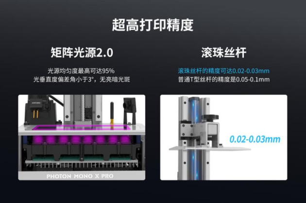 桌面級DLP！縱維立方與德州儀器（TI）共同發(fā)布3D打印新品