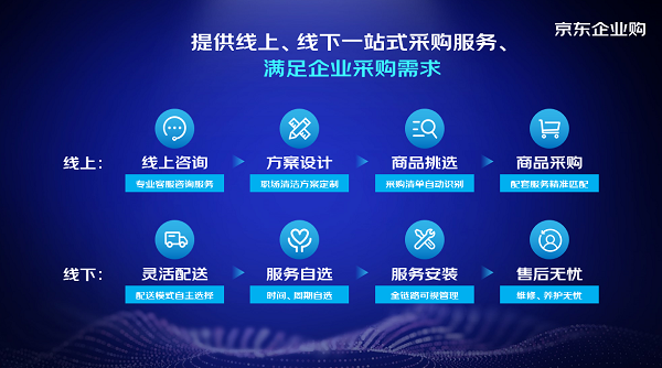 京東企業(yè)購發(fā)布中小企業(yè)職場清潔解決方案 京東618“職場清潔日”正式啟動