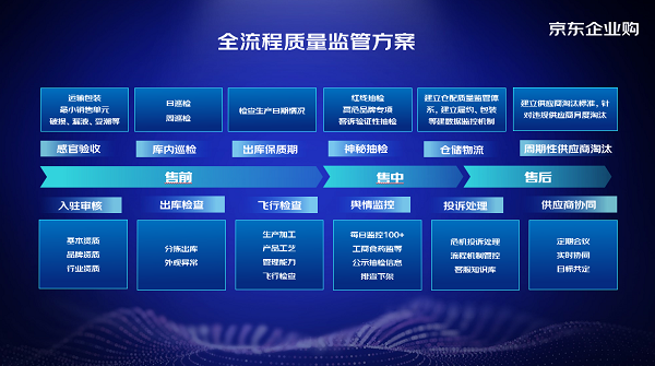 京東企業(yè)購發(fā)布中小企業(yè)職場清潔解決方案 京東618“職場清潔日”正式啟動