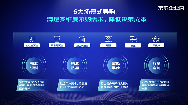 京東企業(yè)購發(fā)布中小企業(yè)職場清潔解決方案 京東618“職場清潔日”正式啟動