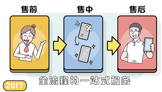 京東618推出手機(jī)9.9元服務(wù)包，幫你輕松避開手機(jī)維修的那些“坑”