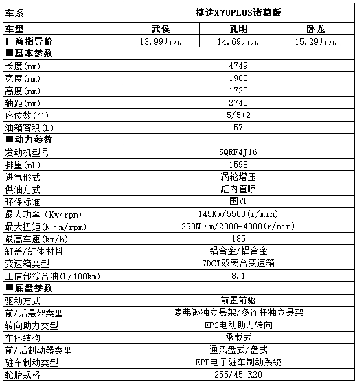 健康舒適，解析捷途X70 PLUS諸葛版的空調(diào)系統(tǒng)