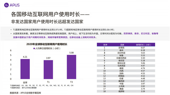 APUS：2020全球移動互聯(lián)網(wǎng)市場報告