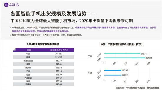 APUS：2020全球移動互聯(lián)網(wǎng)市場報告