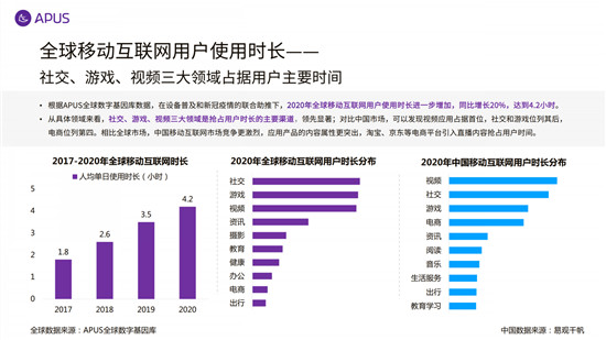 APUS：2020全球移動互聯(lián)網(wǎng)市場報告