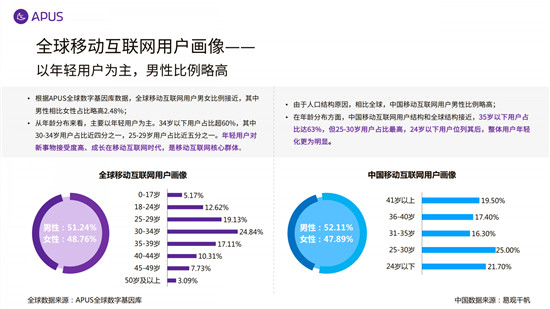 APUS：2020全球移動互聯(lián)網(wǎng)市場報告